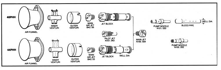 Mikuni 40 PHH / 44 PHH Carburetor Jetting Parts on Sale at UpgradeMotoring.com!