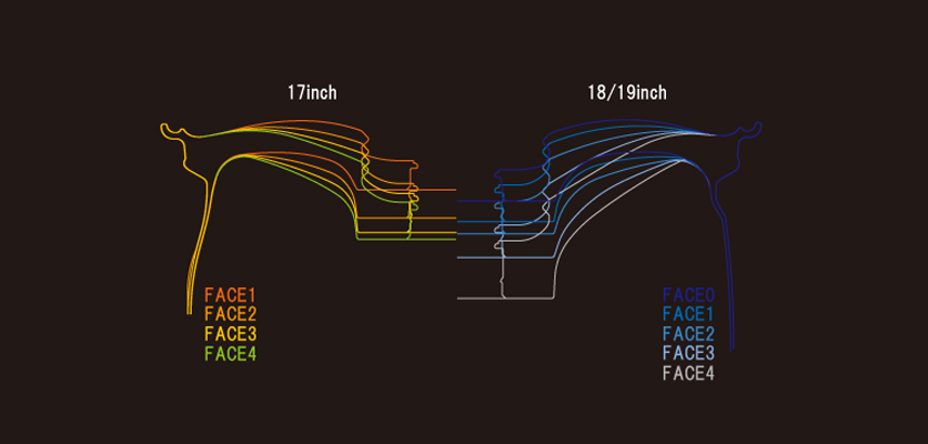 Volk Racing ZE40 Face Types Diagram from Upgrade Motoring!