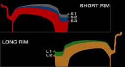 Volk Racing RE30 Face type diagram from www.UpgradeMotoring.com